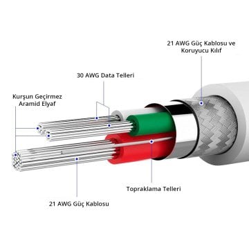 Spigen Essential Lightning to USB-A (2 Metre) Şarj/Data Kablosu MFI Lisanslı C20LS