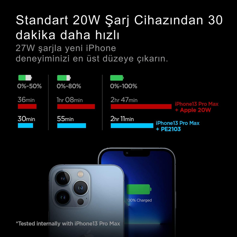 Spigen 27W USB-C Mini Güç Adaptörü - Samsung PPS Destekli Hızlı Şarj Aleti iPhone & Android & iPad Type-C