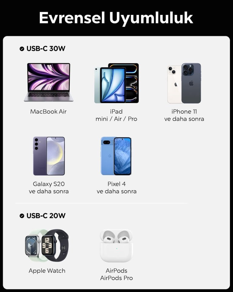 Spigen 50W USB-C 2 Port Araç içi Hızlı Şarj Aleti Samsung PPS Destekli Akım Korumalı Güç Adaptörü Çakmaklık iPhone & Android & iPad & MacBook Type-C PD 3.0 30W + 20W EV502 Black