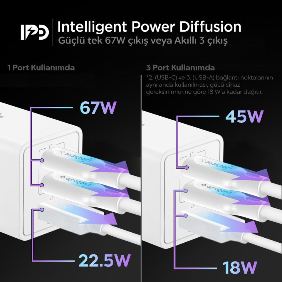 Spigen 67W USB-C + USB-A 3 Port Hızlı Şarj Aleti Samsung PPS 2.0 Isı Düşüren GaN Pro Akım Korumalı PD 3.0 / SCP / FCP Protokol Güç Adaptörü iPhone & Android & iPad & MacBook Type-C White