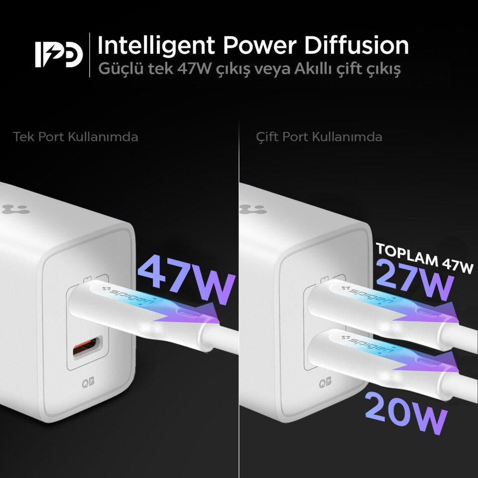 Spigen 47W USB-C 2 Port Mini Hızlı Şarj Aleti Samsung PPS 2.0 / Isı Düşürücü GaN Pro Akım Korumalı PD 3.0 / SCP / FCP Protokol Güç Adaptörü iPhone & Android & iPad & MacBook Type-C