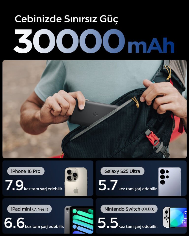 Spigen 30000 mAh 30W USB-C + USB-A Giriş / Çıkış Hızlı Şarj 3 Portlu Powerbank / 1 Metre Type-C Harici Kablolu Taşınabilir Şarj Cihazı + Taşıma Çantası Dahil EA3030